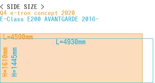 #Q4 e-tron concept 2020 + E-Class E200 AVANTGARDE 2016-